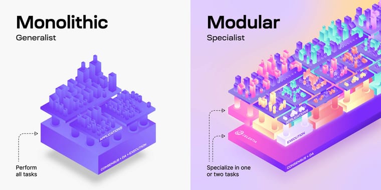 monolithic_modular_comparison.jpg