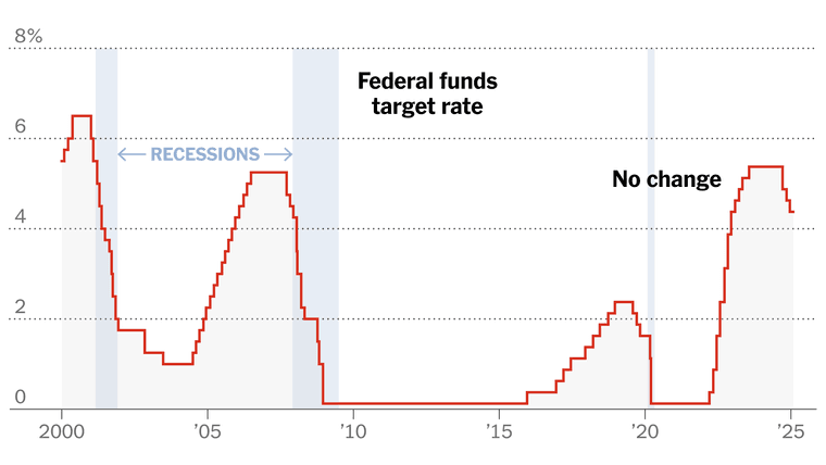 2025-01-29-fed-target-rate-index-videoSixteenByNine3000-v2.png