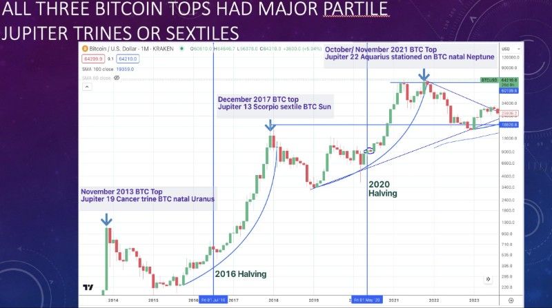 bitcoin-3-tops.jpg