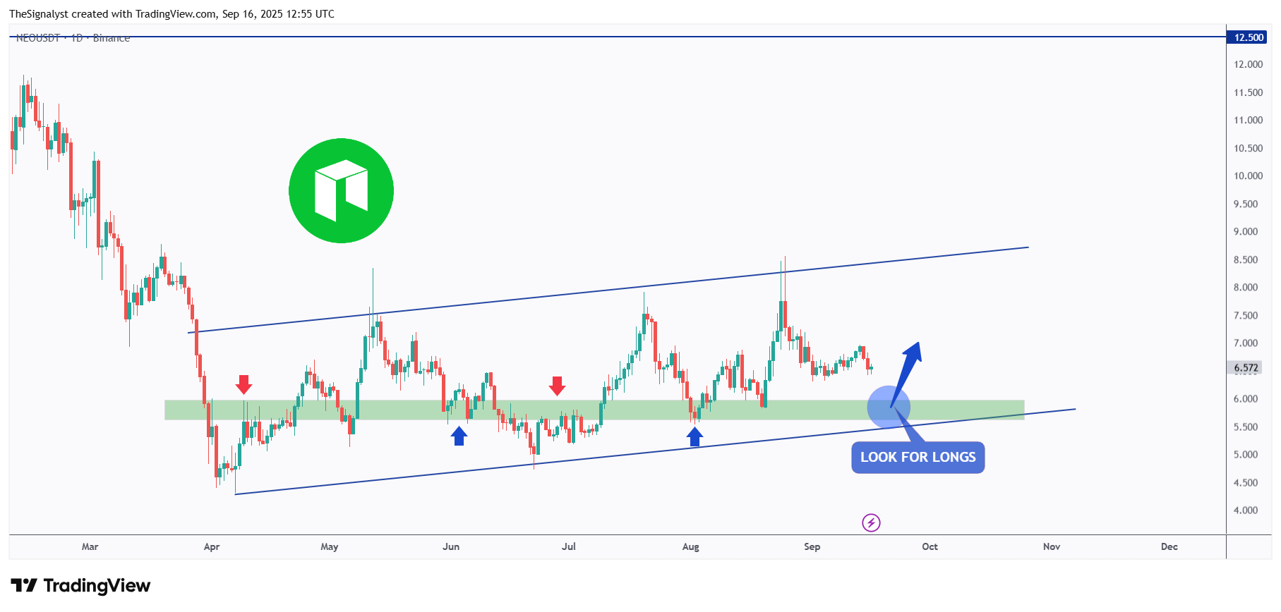 NEOUSDT_2025-09-16_15-55-14.png