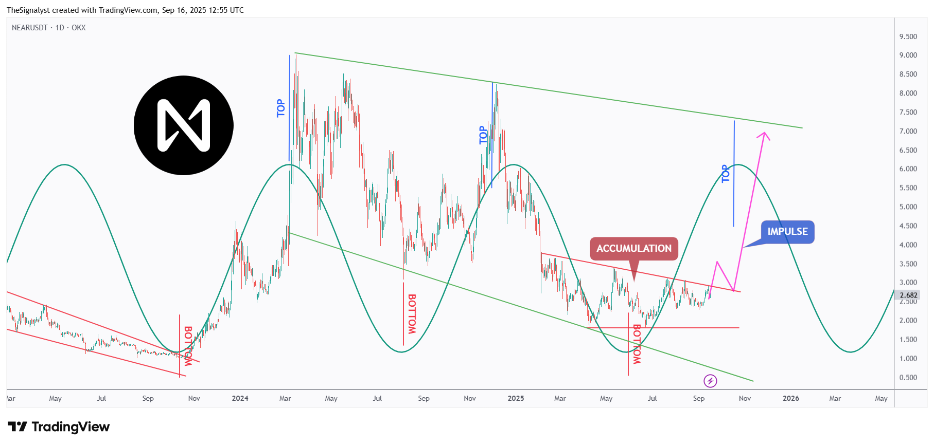NEARUSDT_2025-09-16_15-55-00.png