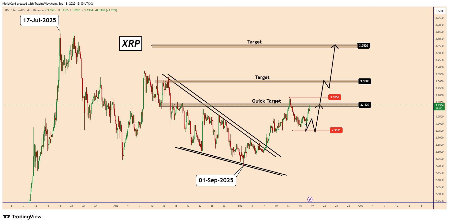 XRPUSDT_2025-09-18_13-30-10.png