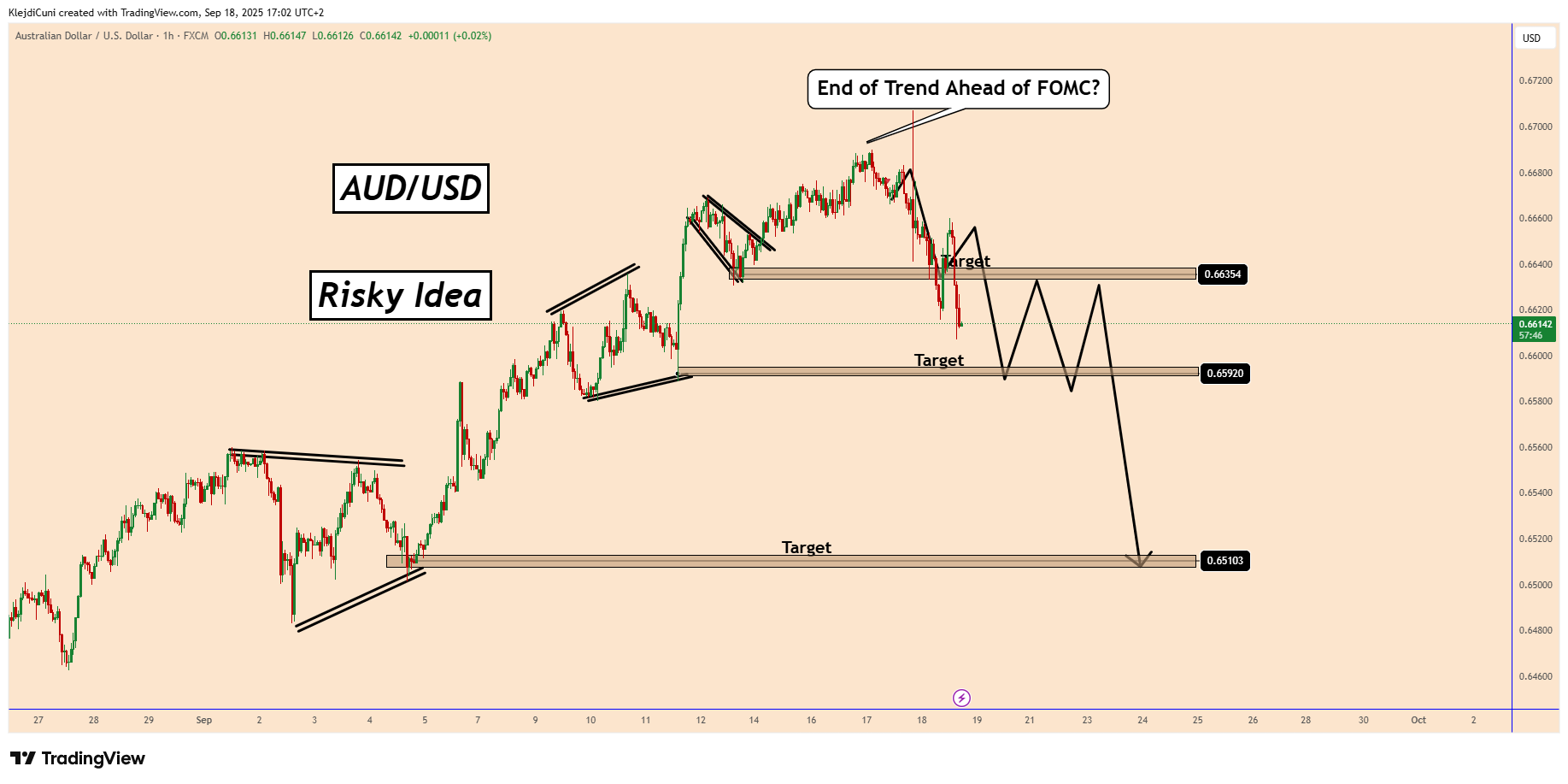 AUDUSD_2025-09-18_17-02-14.png