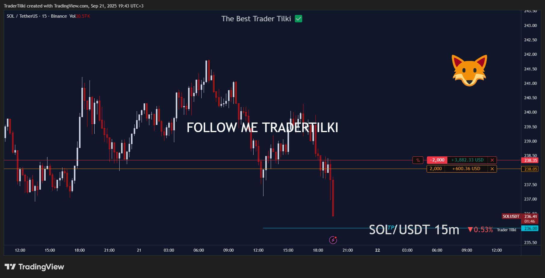 SOLUSDT_2025-09-21_19-43-14_3174f.png