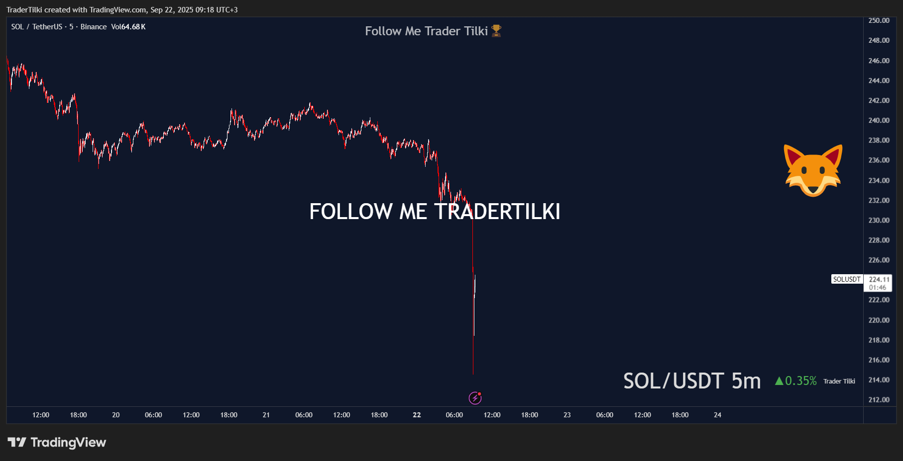 SOLUSDT_2025-09-22_09-18-15_d3ef7.png