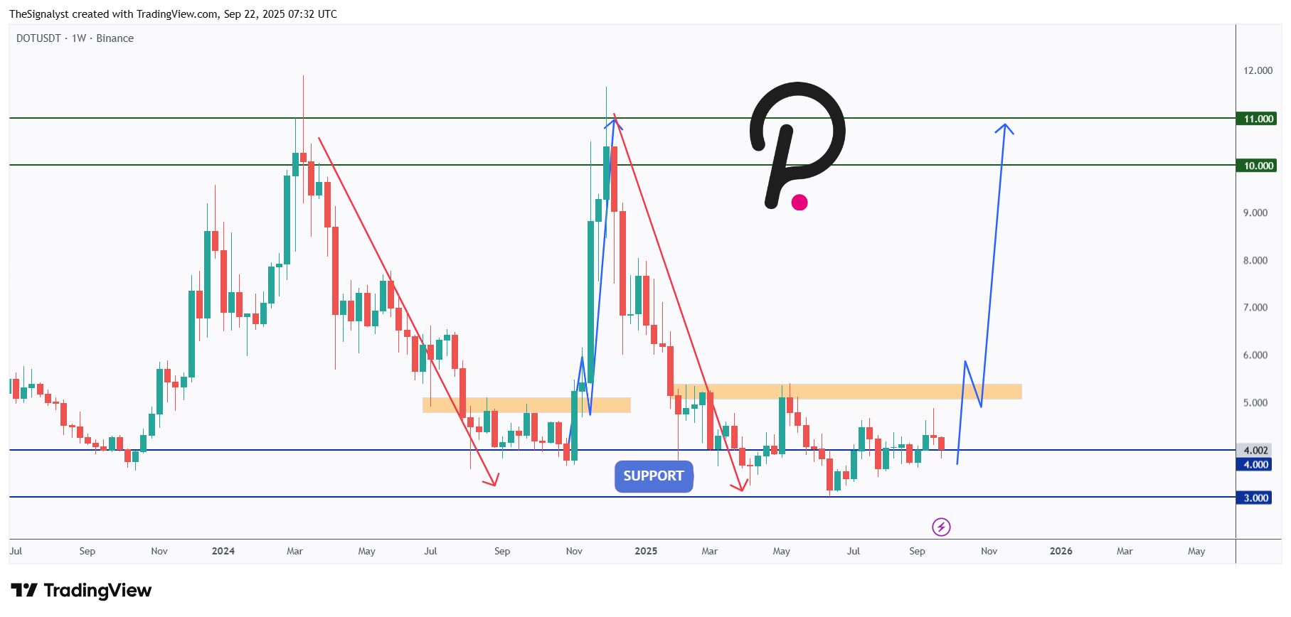 DOTUSDT_2025-09-22_10-32-18.png