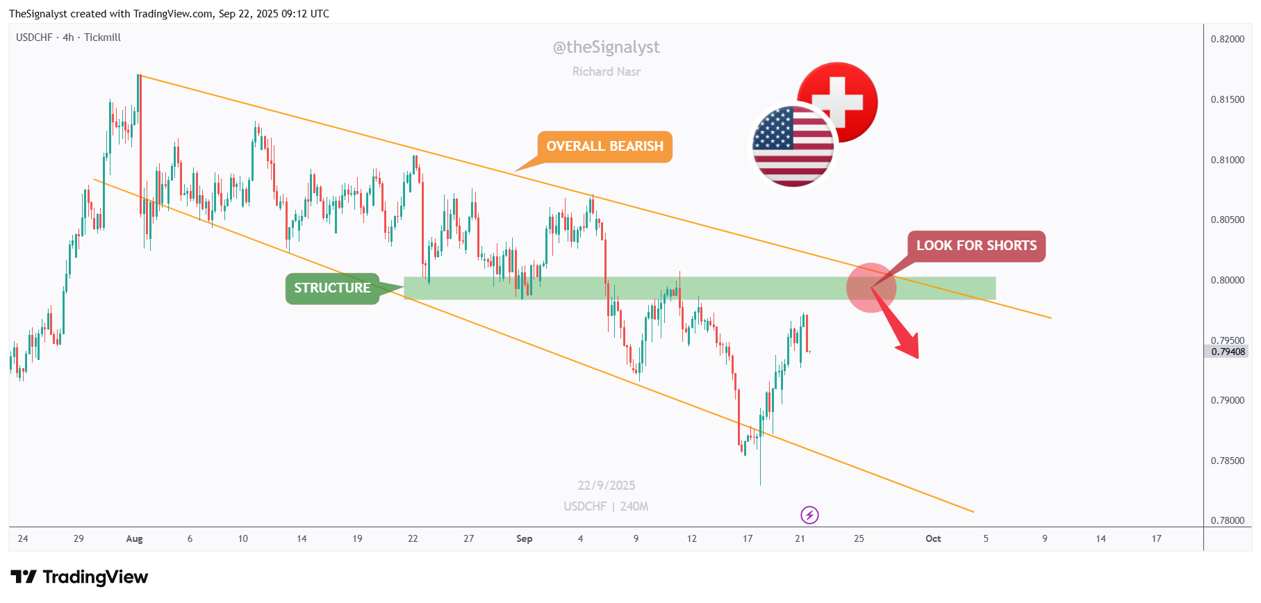 USDCHF_2025-09-22_12-12-22.png