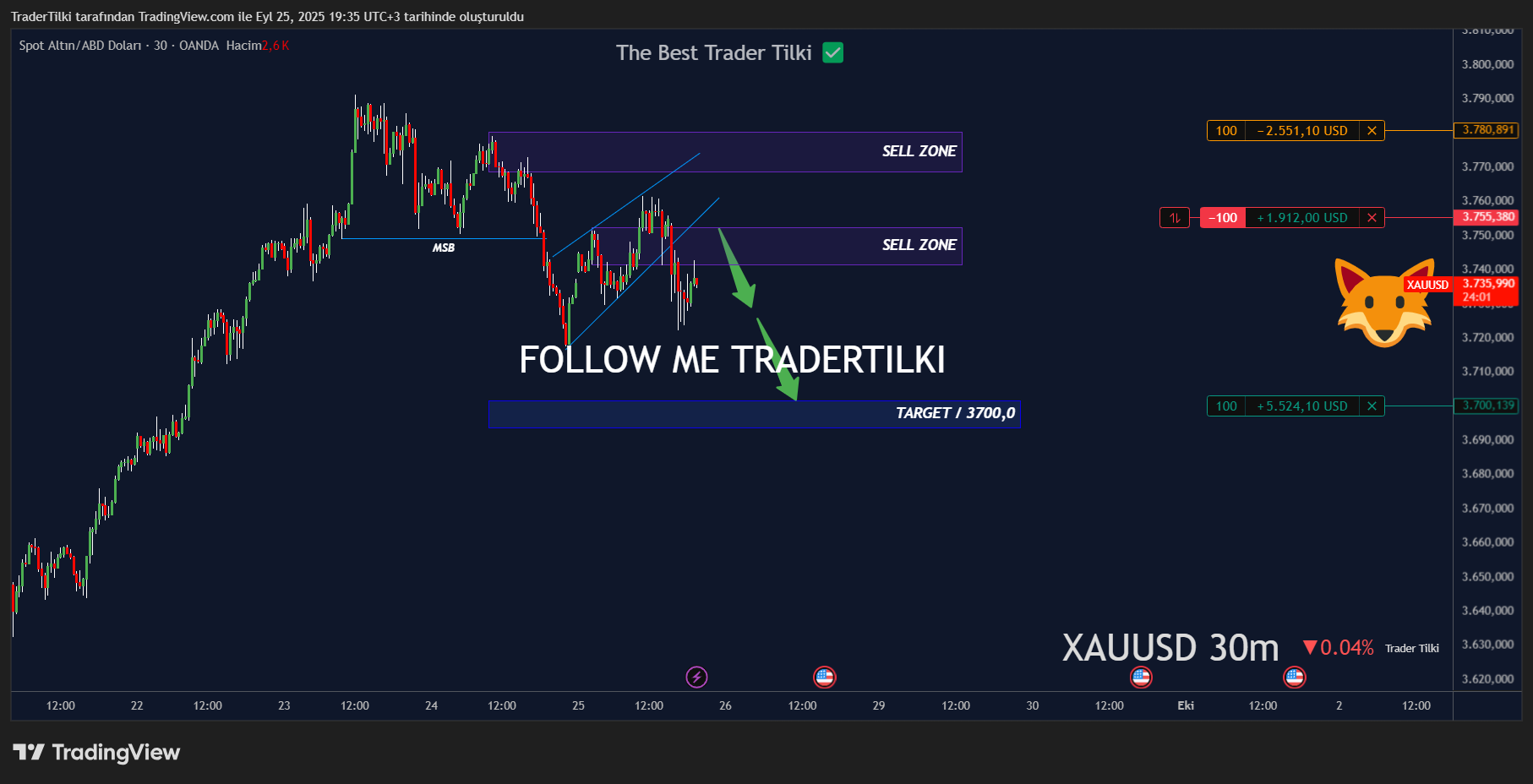 XAUUSD_2025-09-25_19-35-59_04298.png