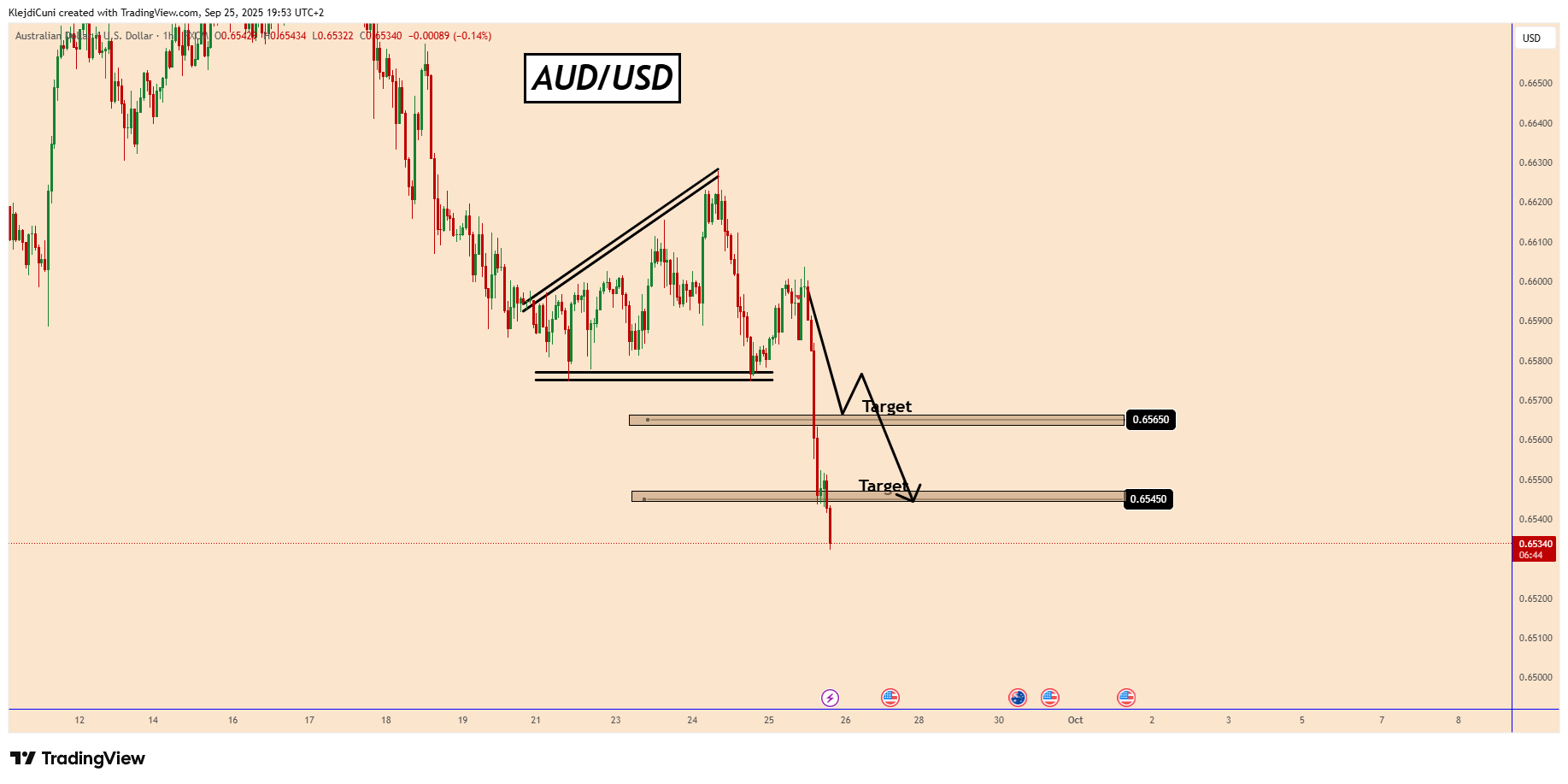 AUDUSD_2025-09-25_19-53-16.png