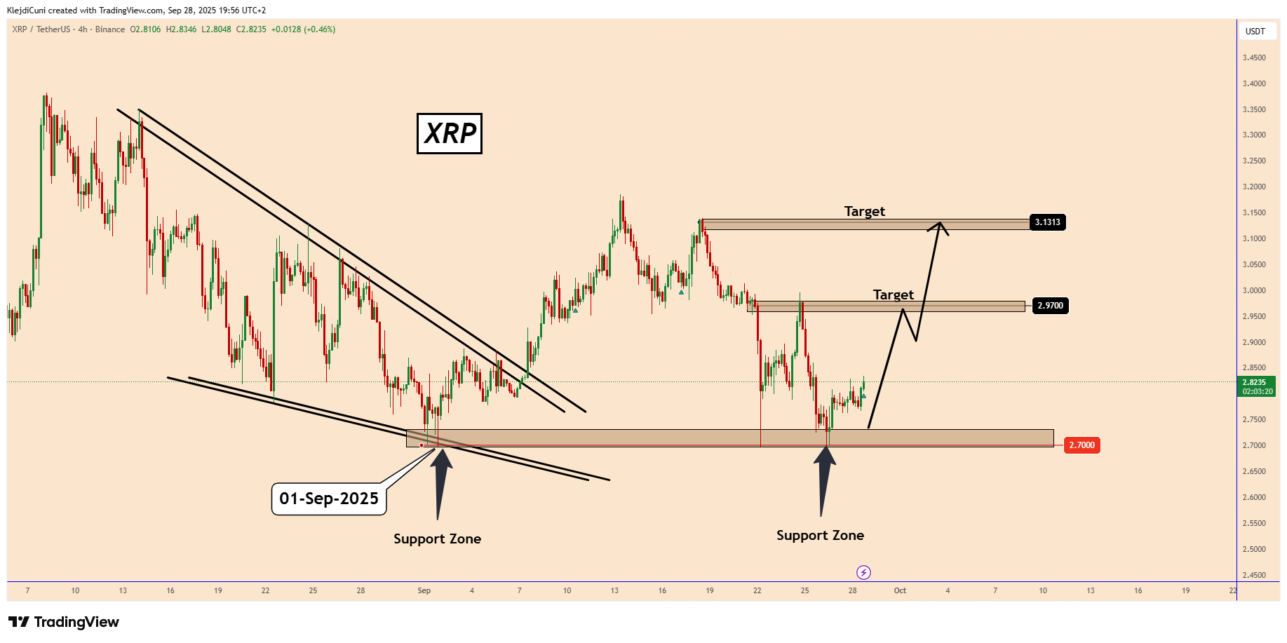 XRPUSDT_2025-09-28_19-56-40.png