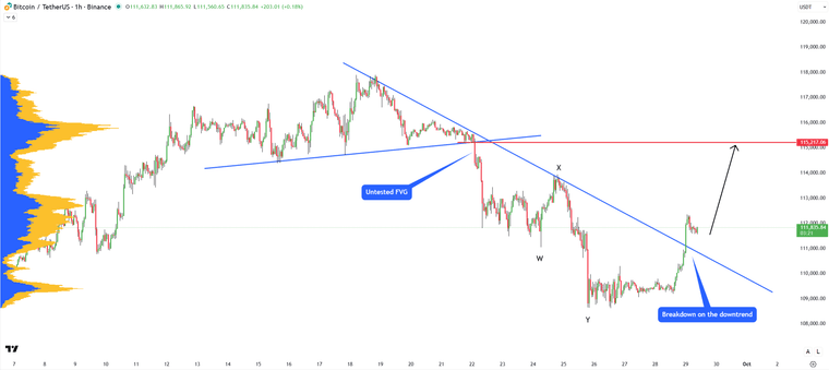 Bitcoin analysis monday.png