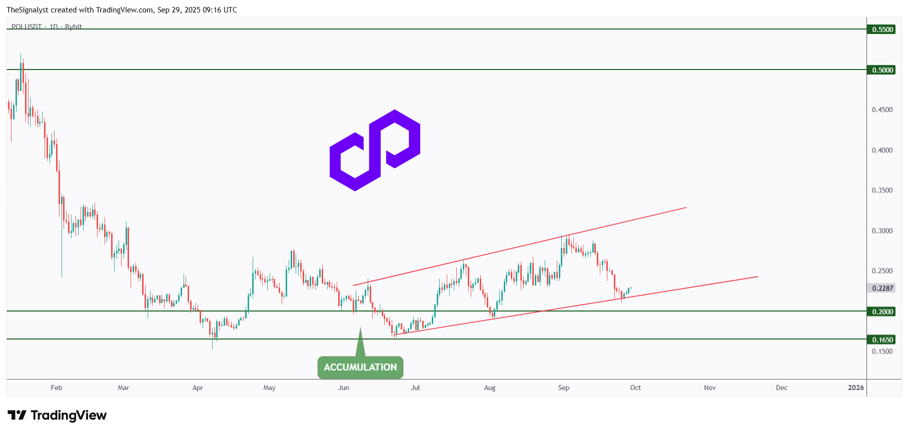 POLUSDT_2025-09-29_12-16-46.png