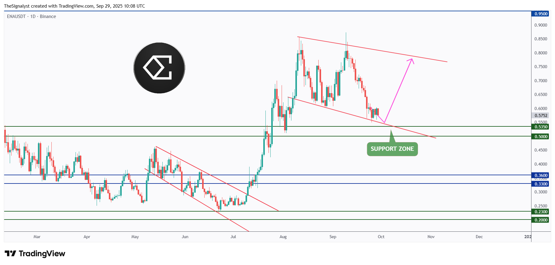 ENAUSDT_2025-09-29_13-08-24.png