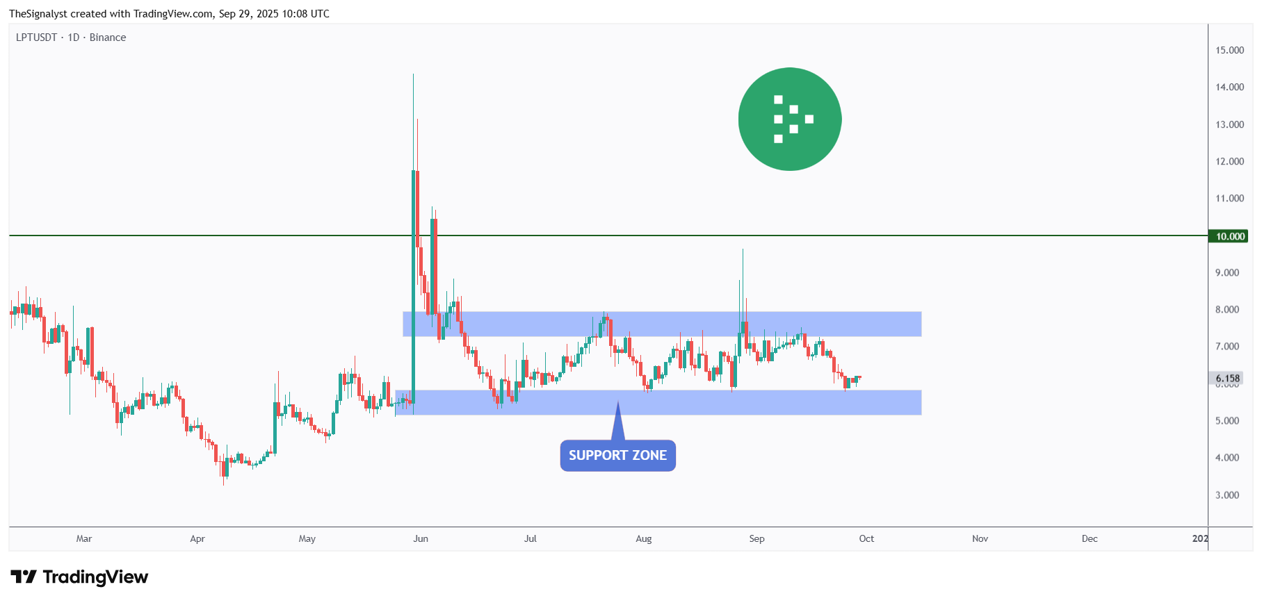LPTUSDT_2025-09-29_13-08-19.png