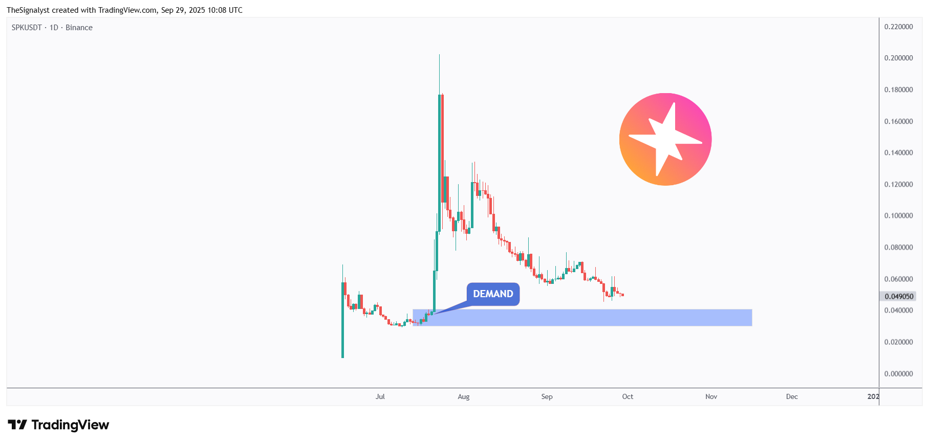 SPKUSDT_2025-09-29_13-08-22.png