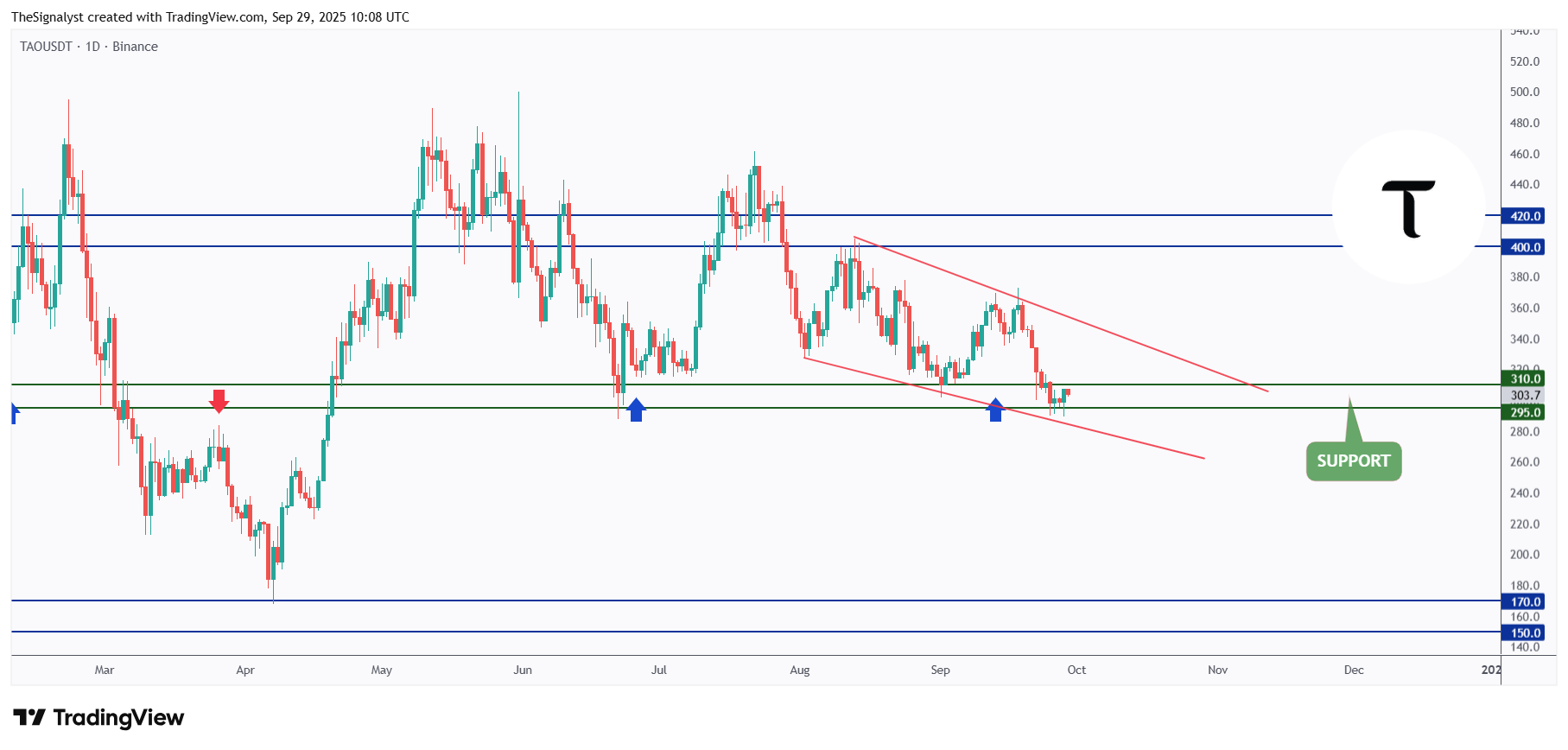 TAOUSDT_2025-09-29_13-08-26.png
