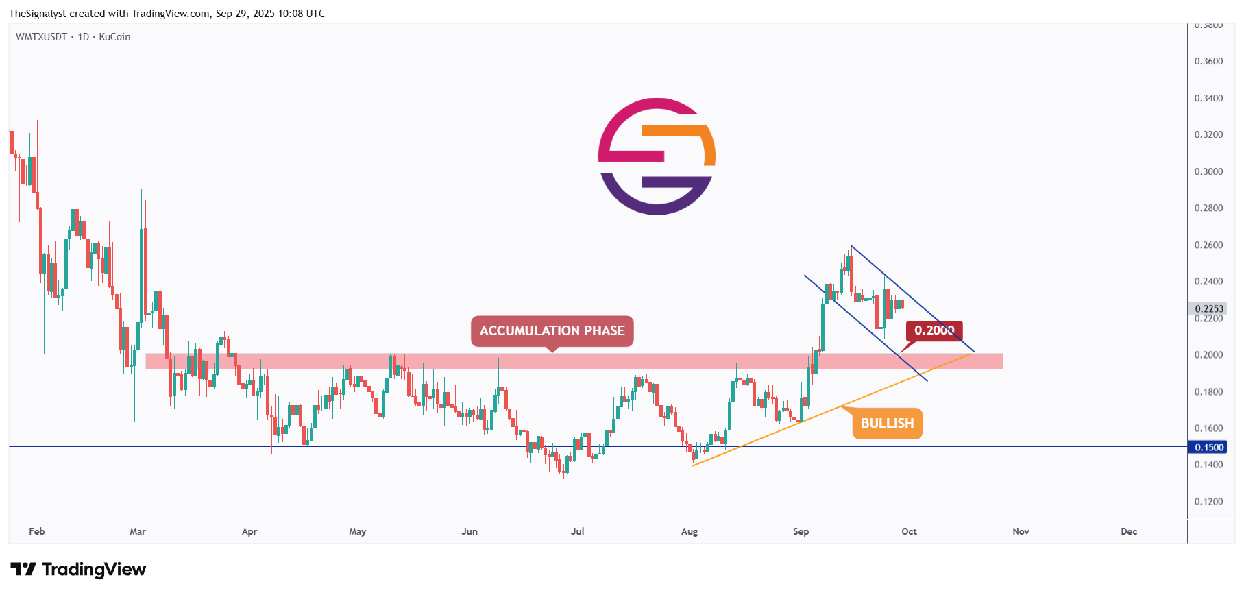 WMTXUSDT_2025-09-29_13-08-15.png