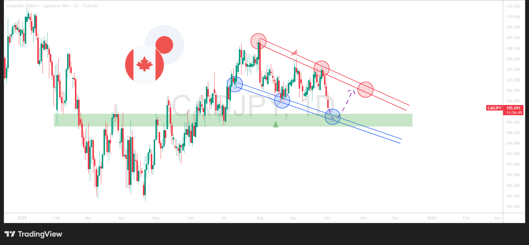 CADJPY_2025-10-01_12-03-01.png