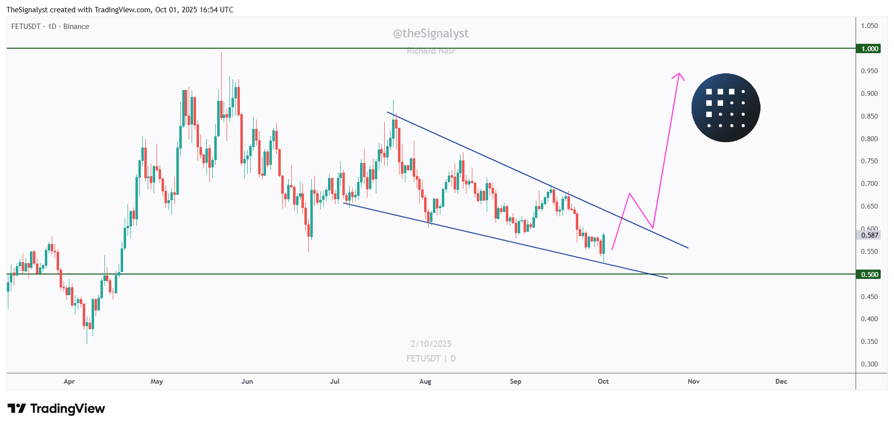 FETUSDT_2025-10-01_19-54-15.png