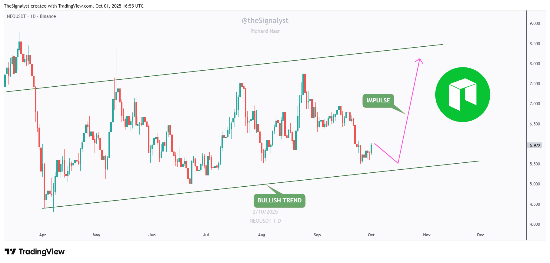 NEOUSDT_2025-10-01_19-54-53.png