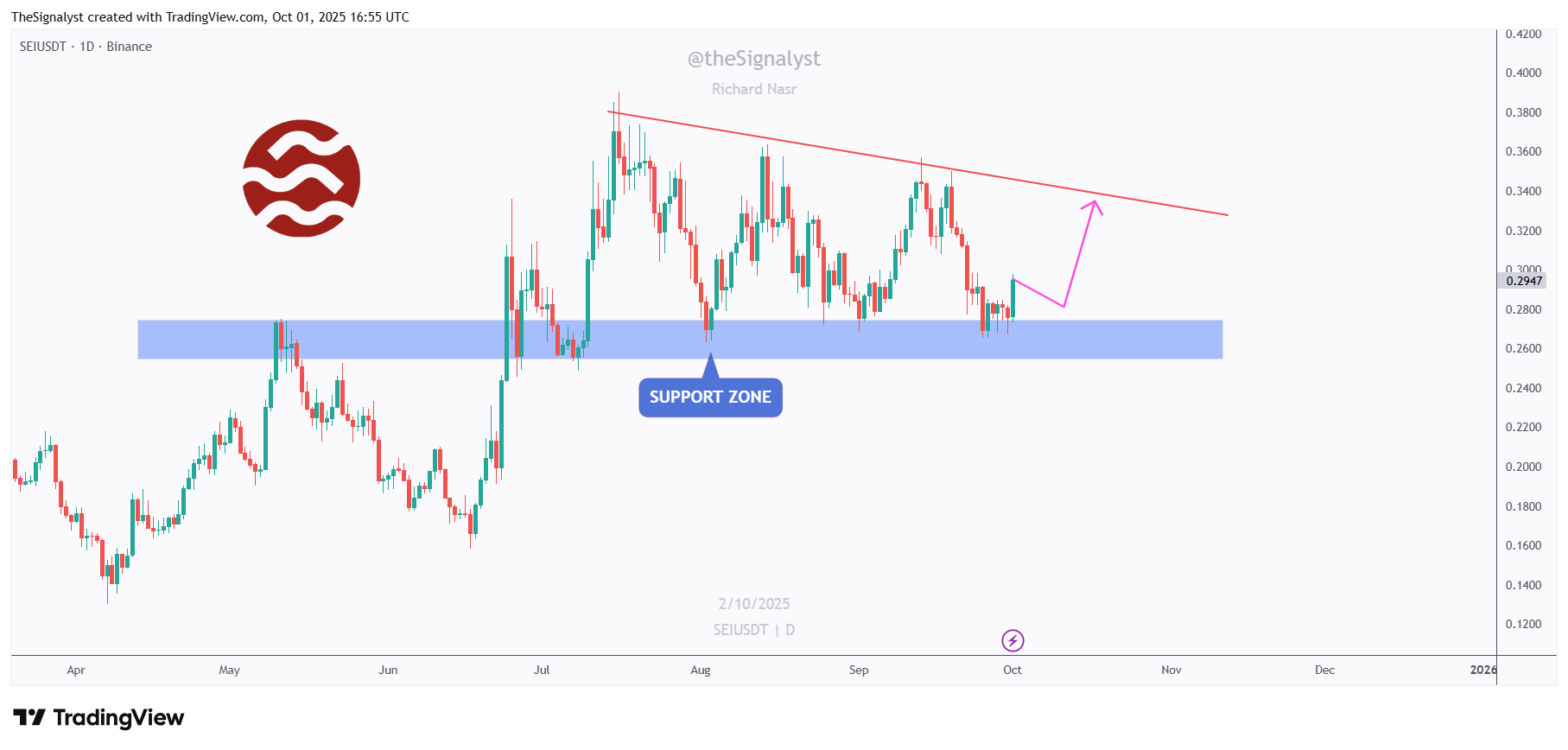 SEIUSDT_2025-10-01_19-55-42.png