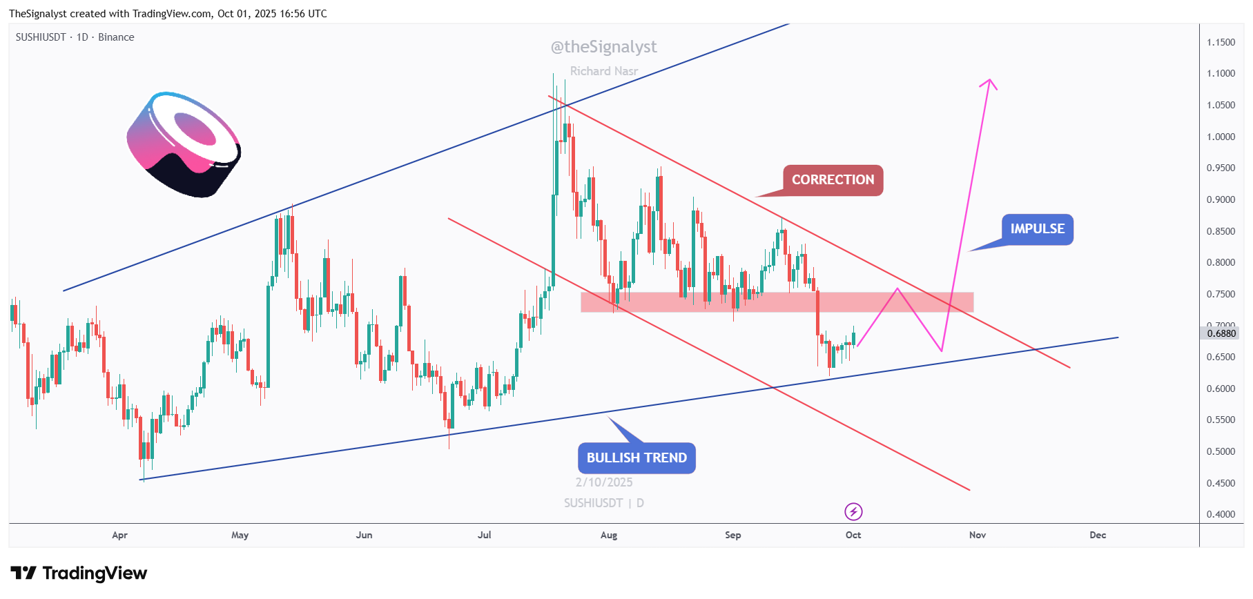 SUSHIUSDT_2025-10-01_19-56-46.png