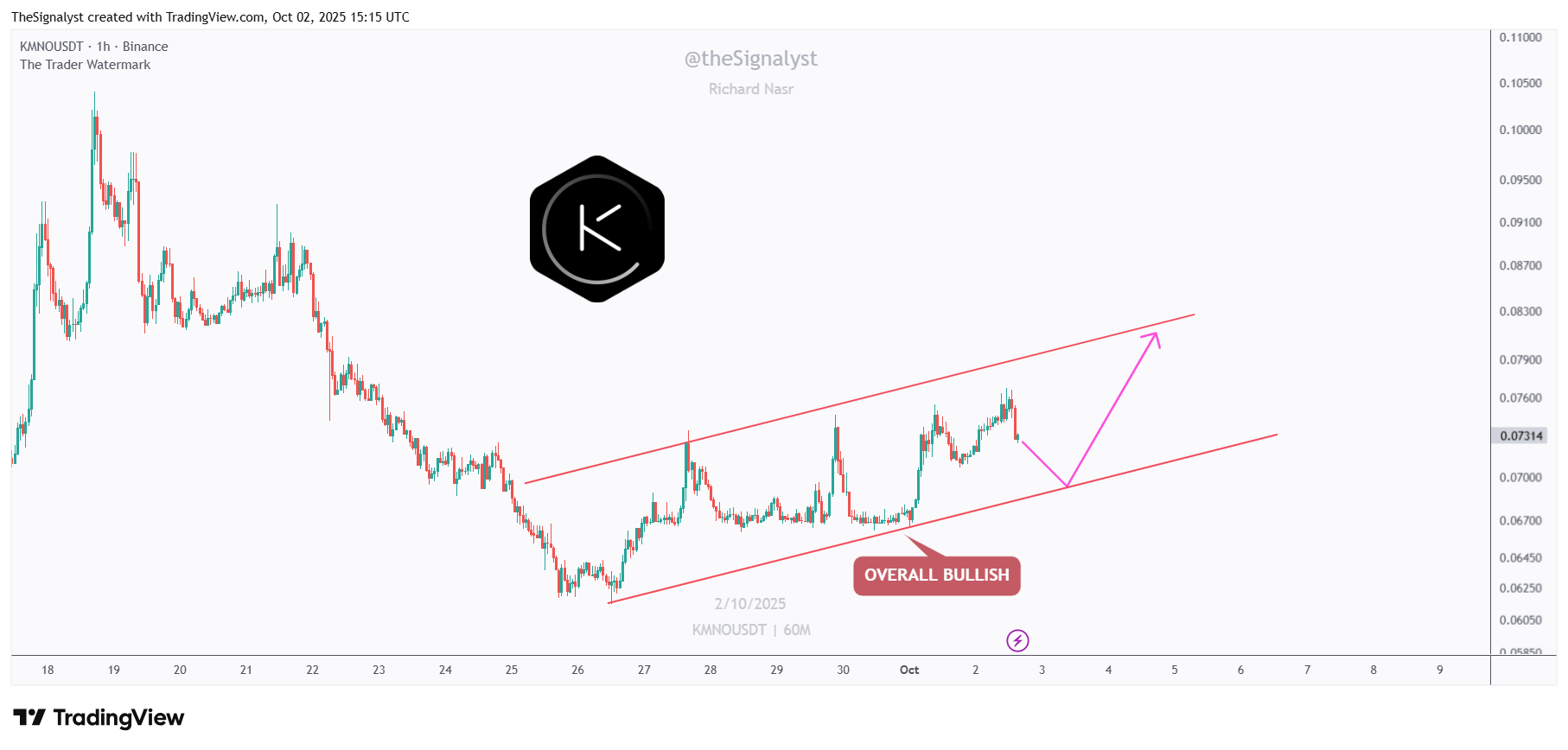 KMNOUSDT_2025-10-02_18-15-15.png