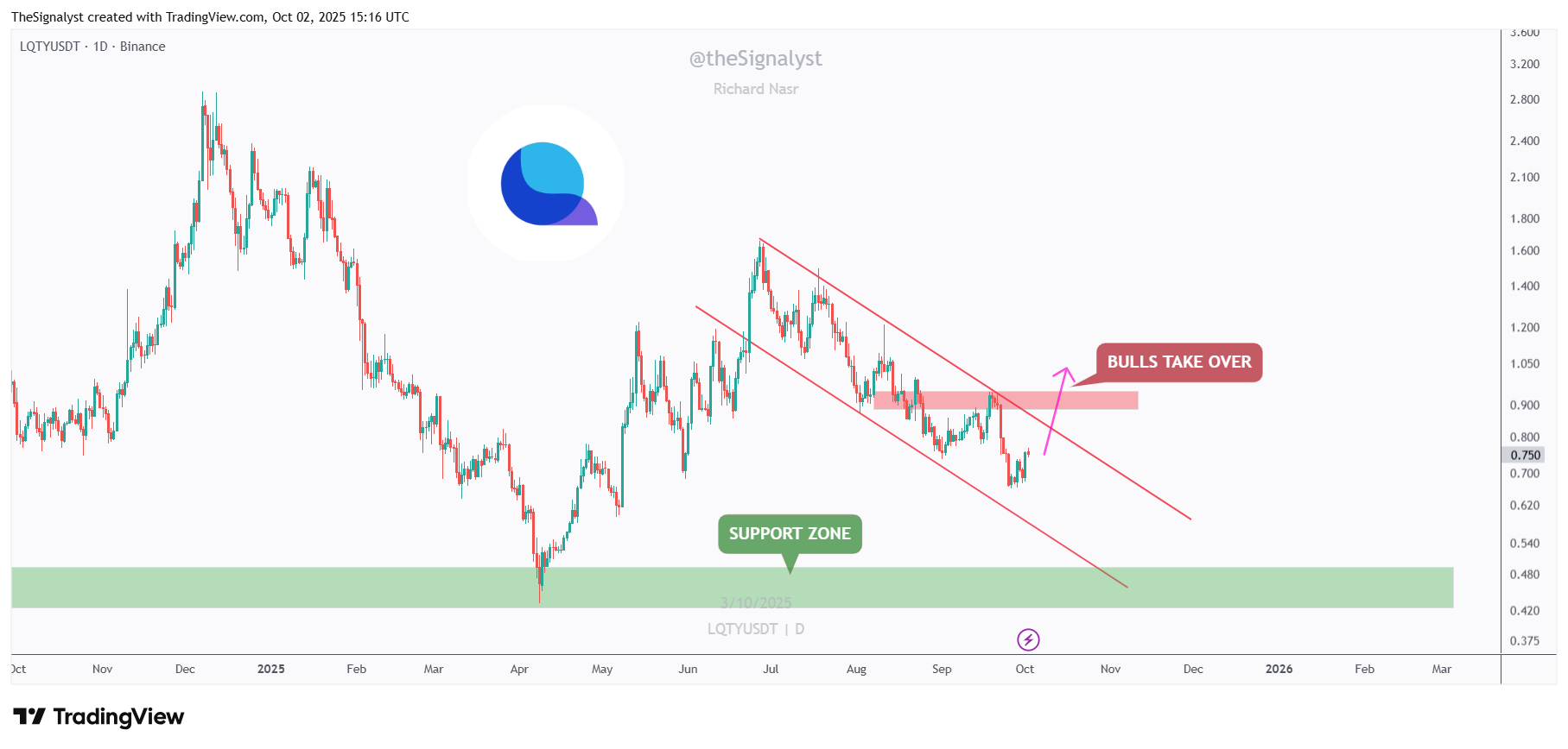 LQTYUSDT_2025-10-02_18-16-47.png