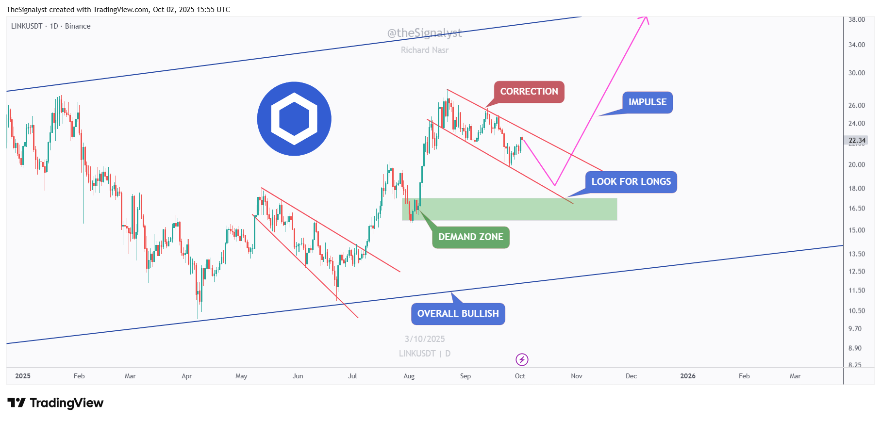 LINKUSDT_2025-10-02_18-55-38.png