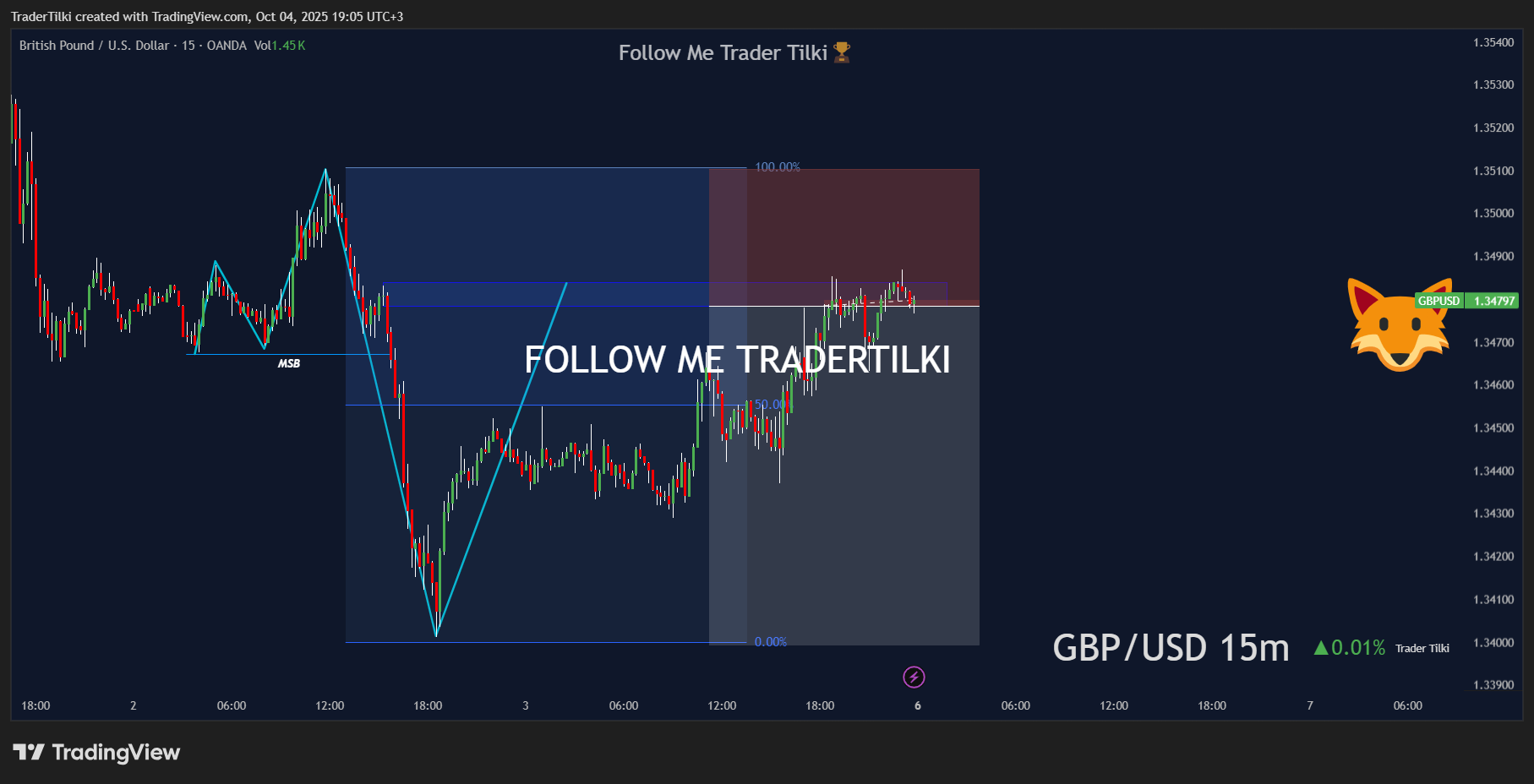 GBPUSD_2025-10-04_19-05-28_0a1fa.png