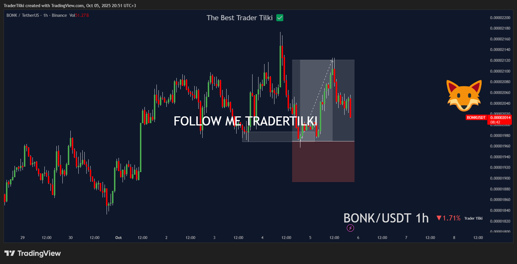 BONKUSDT_2025-10-05_20-51-20_42aa3.png