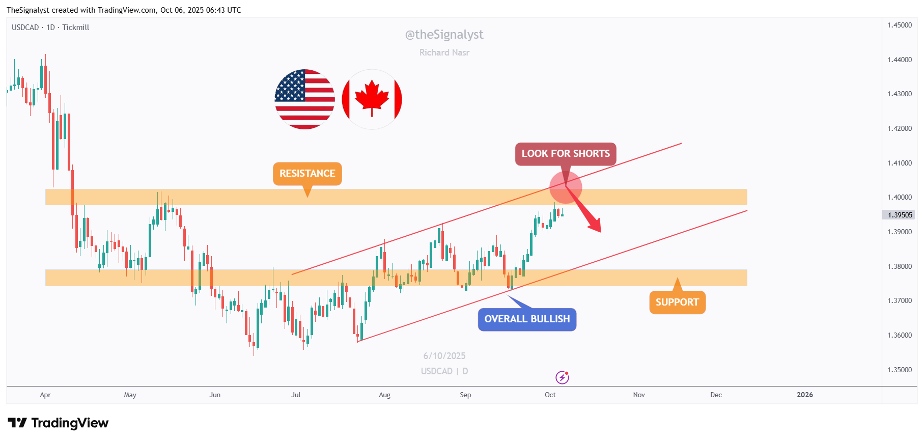 USDCAD_2025-10-06_09-43-28.png