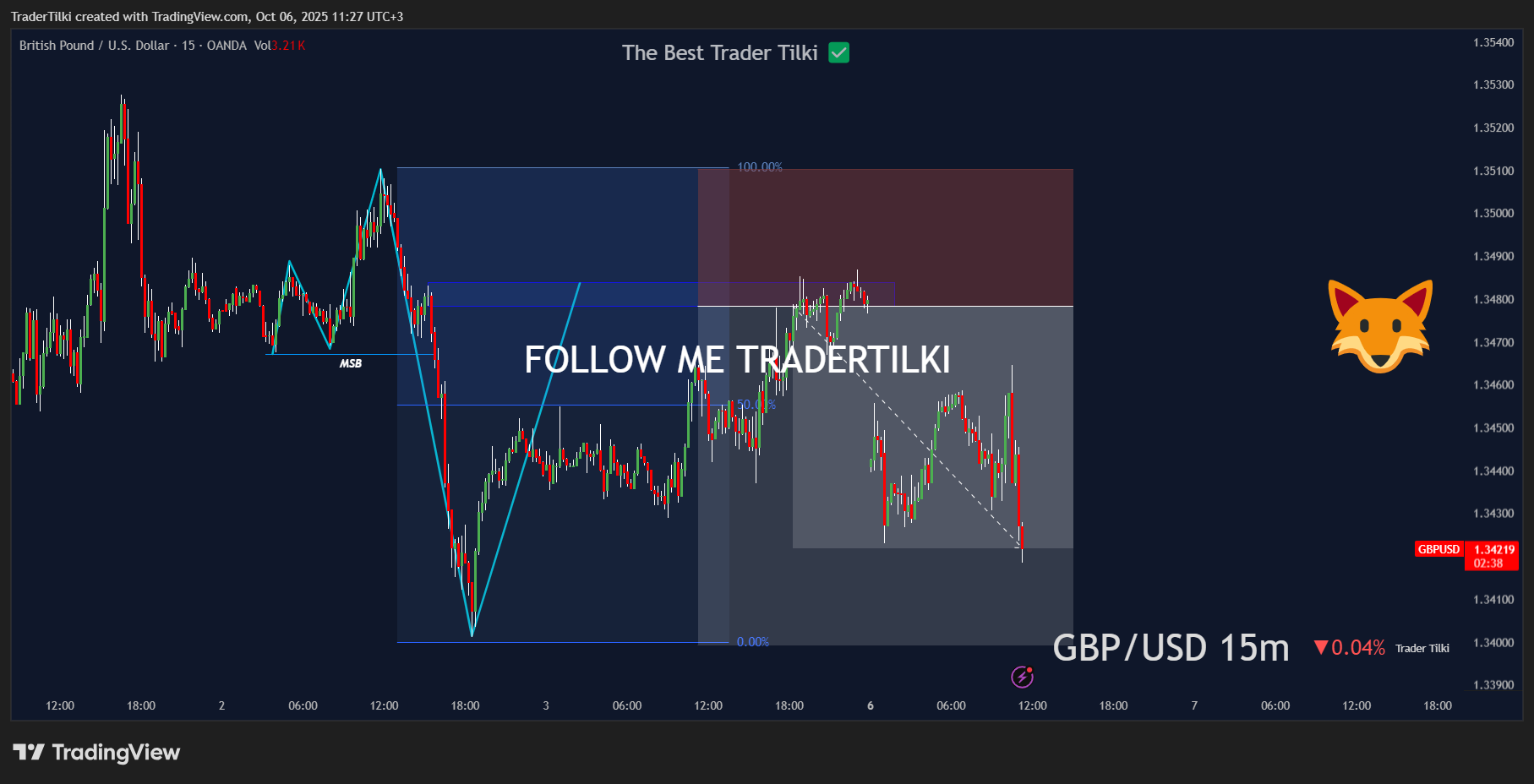 GBPUSD_2025-10-06_11-27-24_791f0.png