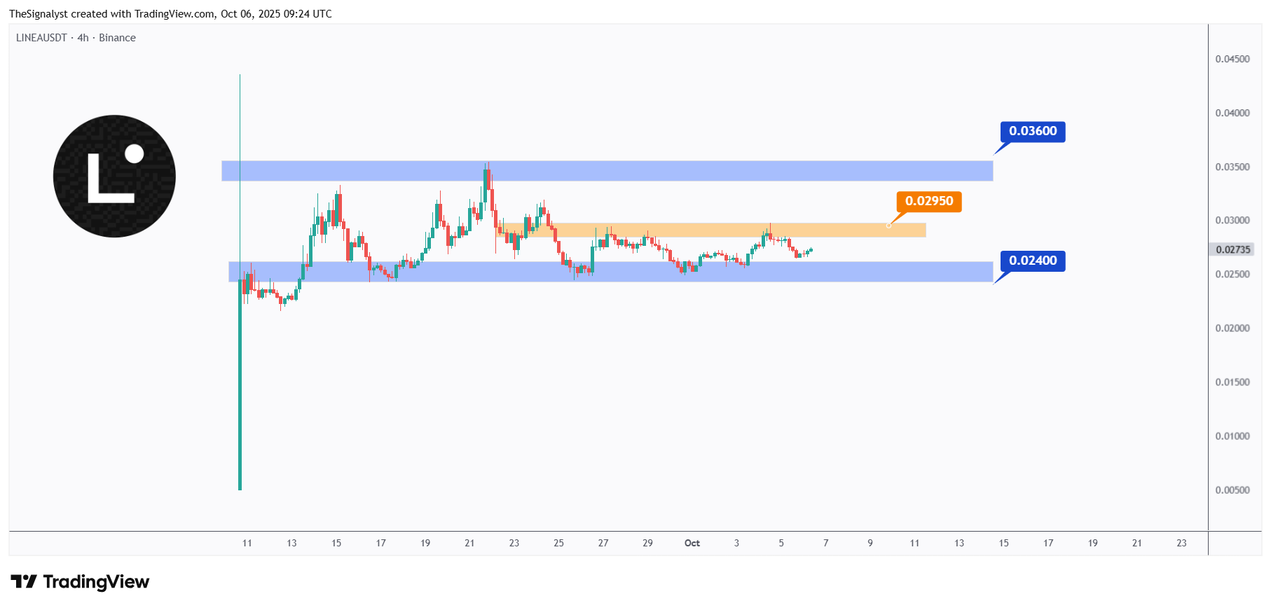 LINEAUSDT_2025-10-06_12-24-18.png