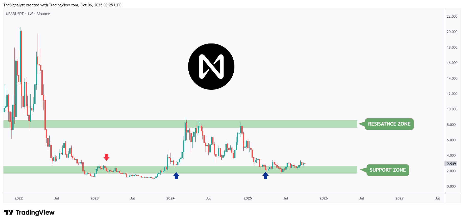NEARUSDT_2025-10-06_12-24-56.png
