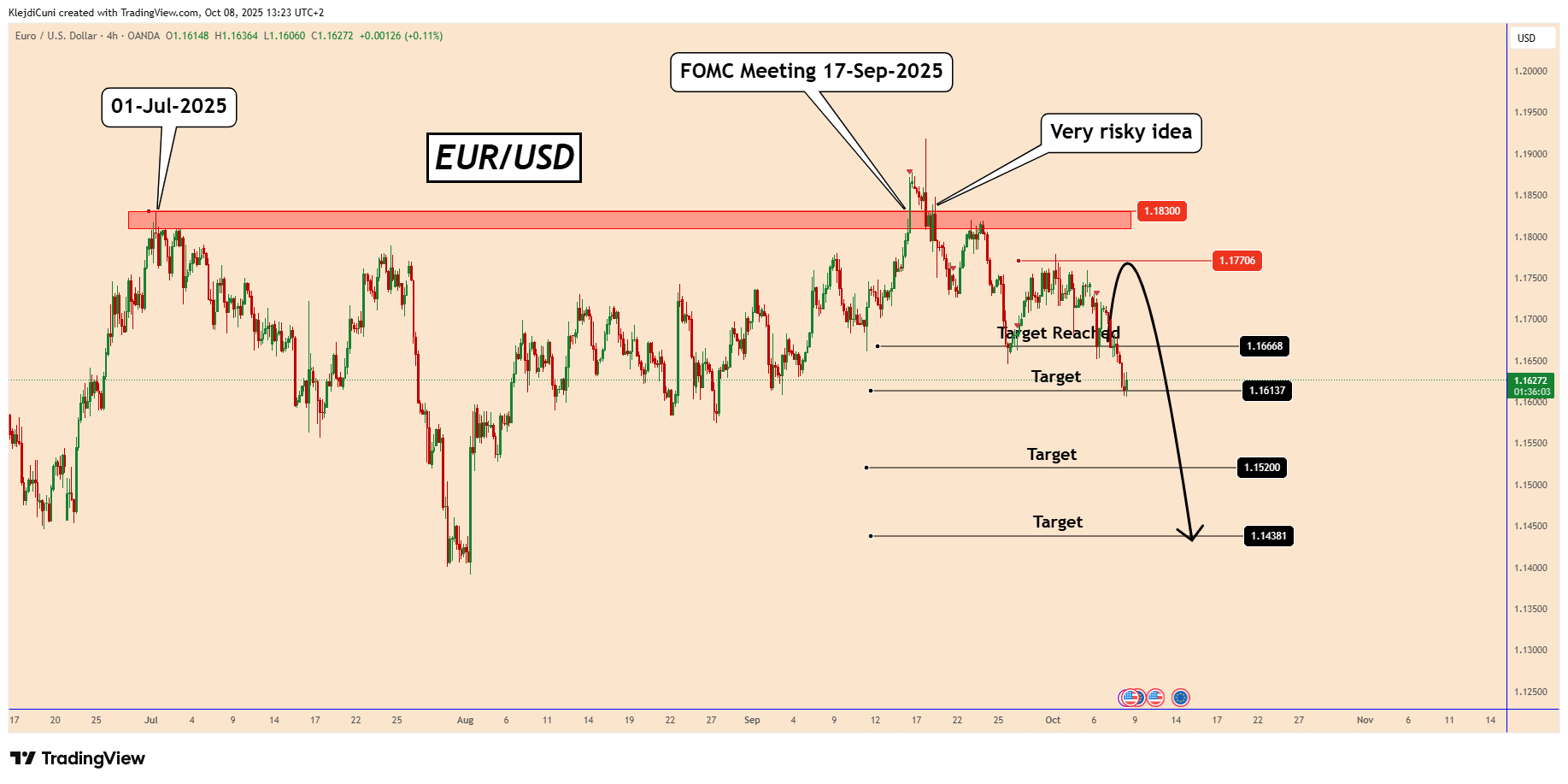 EURUSD_2025-10-08_13-23-57.png