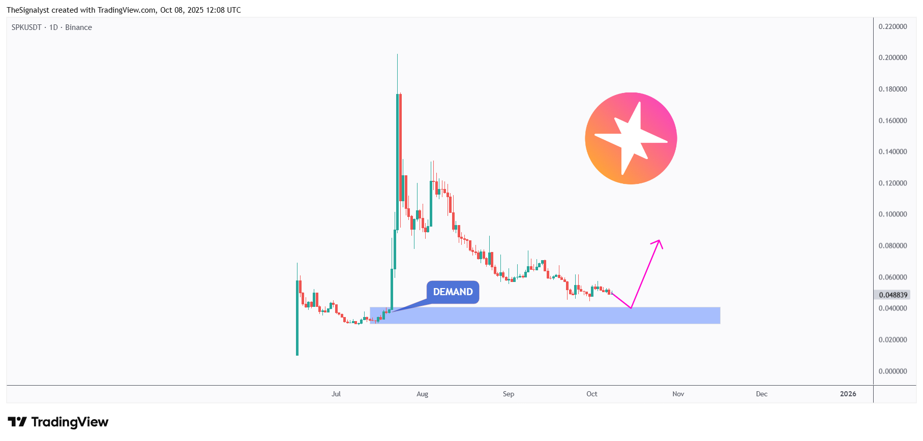 SPKUSDT_2025-10-08_15-08-19.png