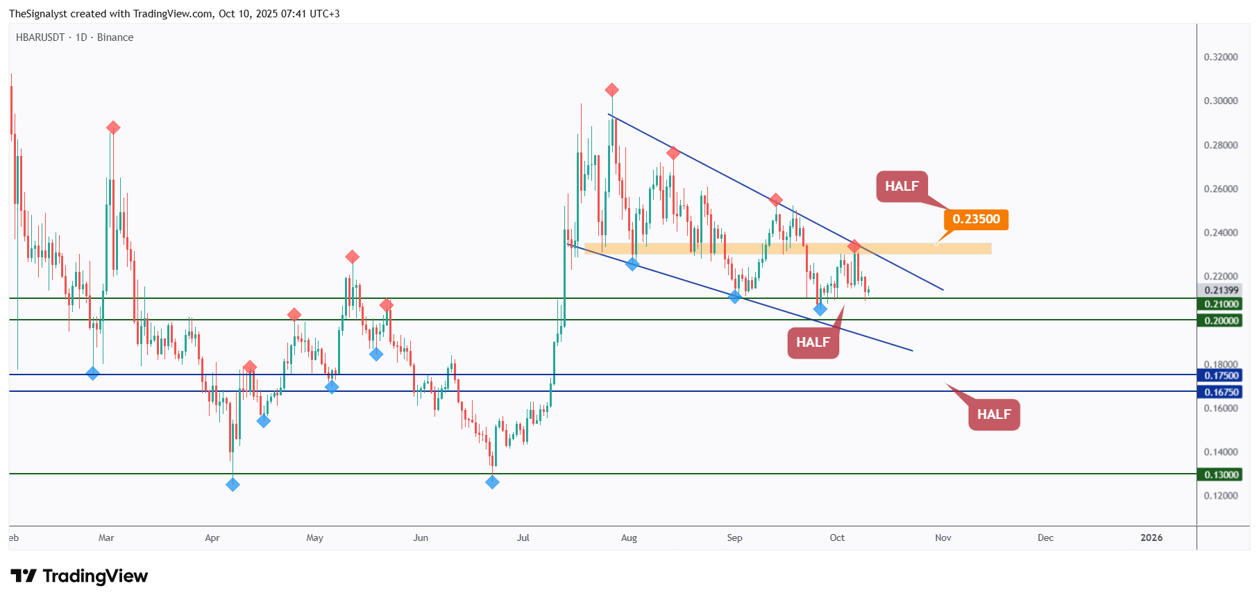 HBARUSDT_2025-10-10_07-40-56.png