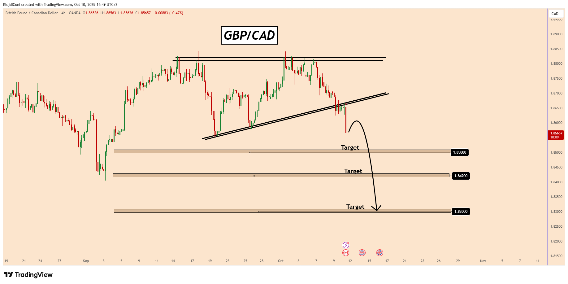 GBPCAD_2025-10-10_14-49-51.png