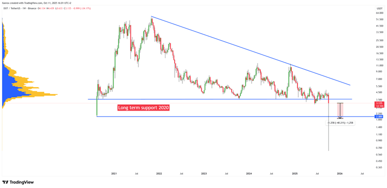 DOTUSDT_2025-10-11_16-00-59.png