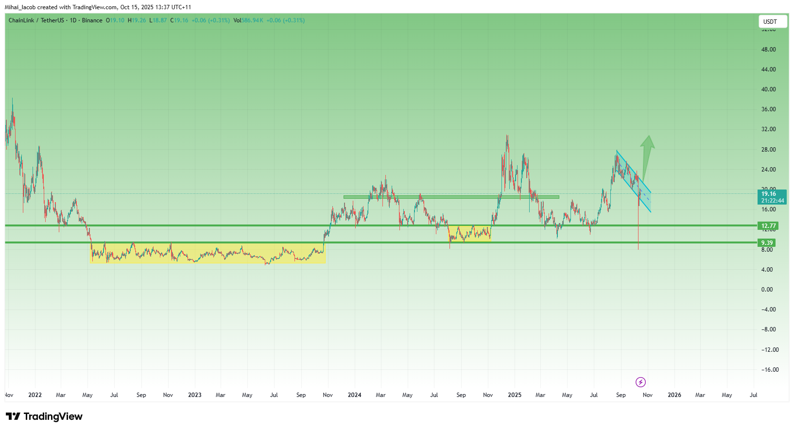 LINKUSDT_2025-10-15_05-37-14.png